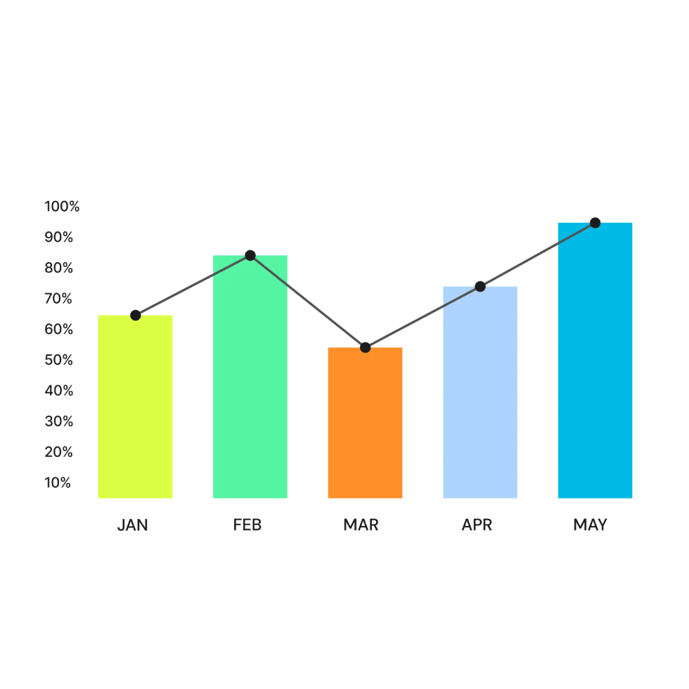 Example chart used to illustrate the Measurement Services section.